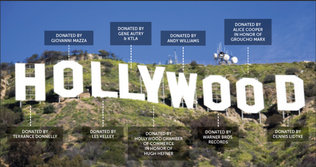 The Construction History and Evolution of the Hollywood Sign (2).jpg